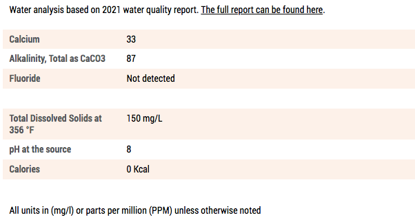 Aqua Panna Still Water 750ml bottle - Case of 12